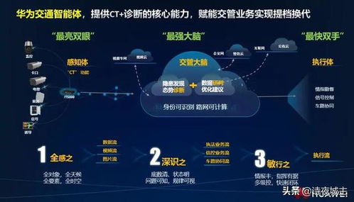 鴻蒙智行軌道 華為智能系統為城軌賦能，有望引領全球標準